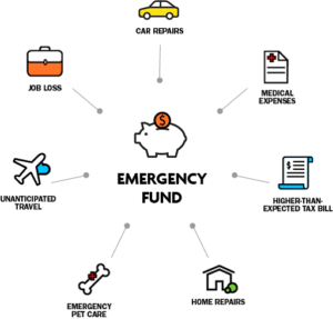 Create an Emergency Fund